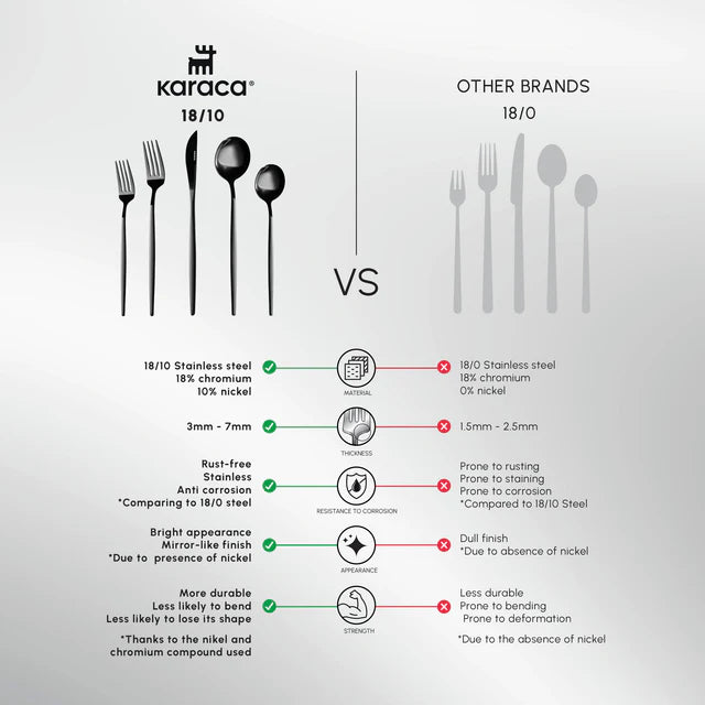 Orion Black Cutlery Set